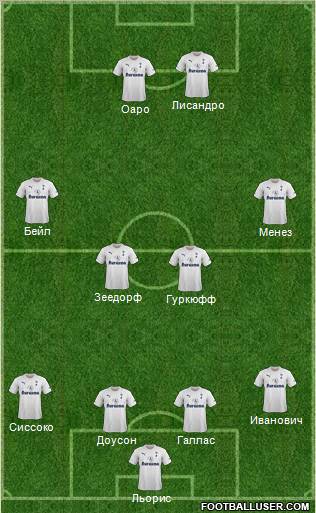 Tottenham Hotspur Formation 2012
