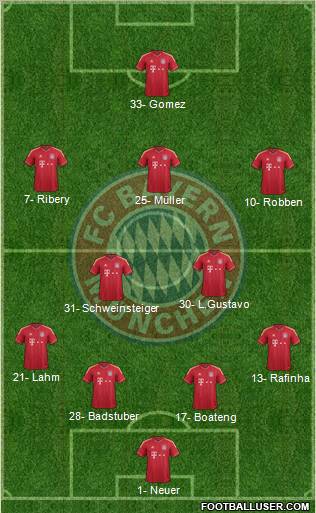 FC Bayern München Formation 2012