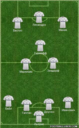 Tottenham Hotspur Formation 2012