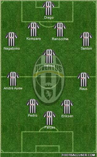 Juventus Formation 2012