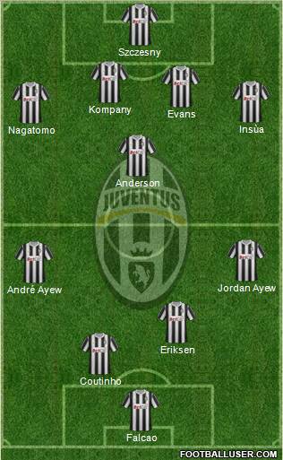 Juventus Formation 2012