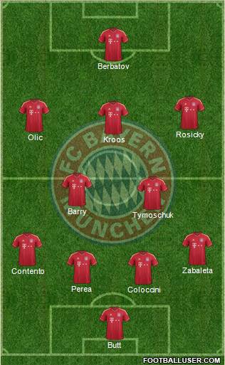 FC Bayern München Formation 2012