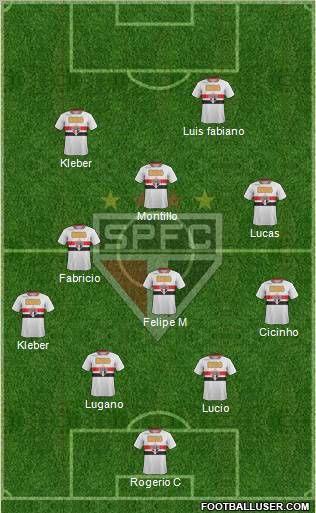 São Paulo FC Formation 2012