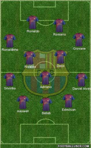 F.C. Barcelona Formation 2012