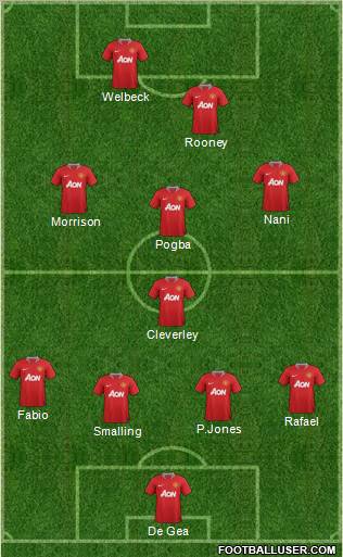 Manchester United Formation 2012