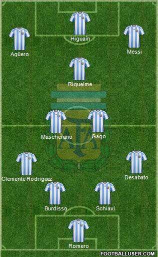 Argentina Formation 2012