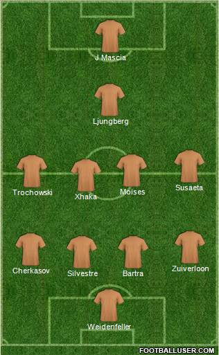 Championship Manager Team Formation 2012