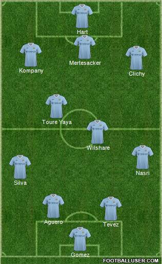 Manchester City Formation 2012