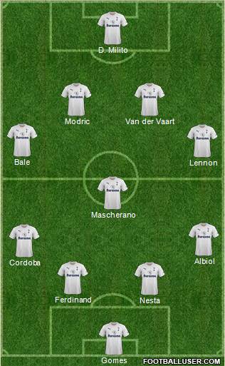 Tottenham Hotspur Formation 2012