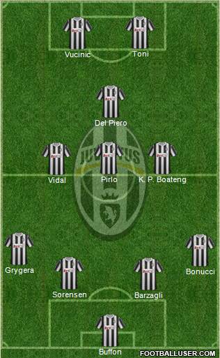 Juventus Formation 2012