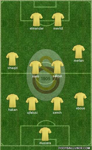 Galatasaray SK Formation 2012