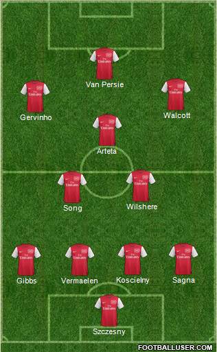 Arsenal Formation 2012