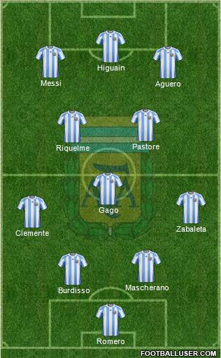 Argentina Formation 2012
