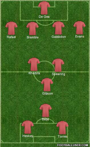 Dream Team Formation 2012