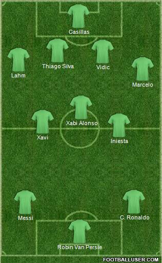 Dream Team Formation 2012