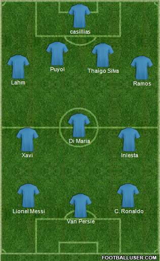 Dream Team Formation 2012