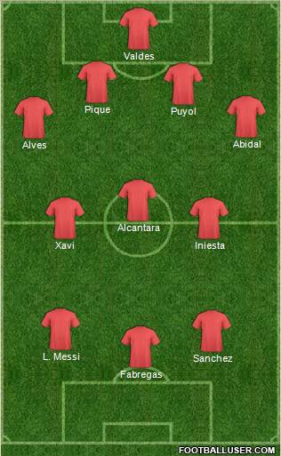 Dream Team Formation 2012