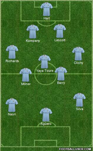 Manchester City Formation 2012