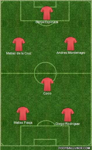 Fifa Team Formation 2012