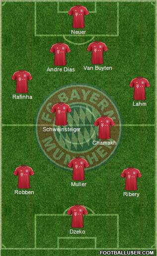 FC Bayern München Formation 2012