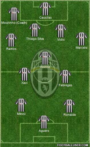 Juventus Formation 2012