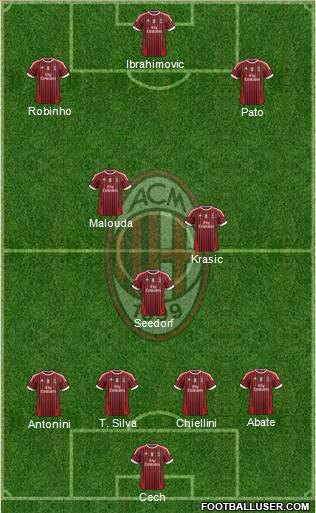 A.C. Milan Formation 2012
