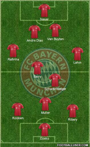 FC Bayern München Formation 2012