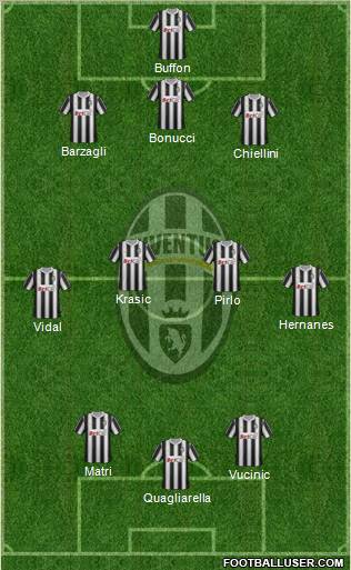 Juventus Formation 2012