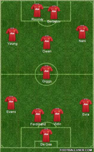 Manchester United Formation 2012