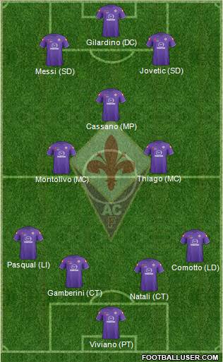 Fiorentina Formation 2012