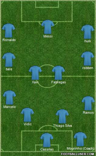 Fifa Team Formation 2012