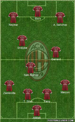 A.C. Milan Formation 2012