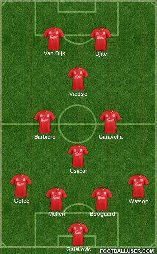 Adelaide United FC Formation 2012