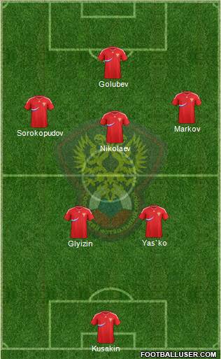 Russia Formation 2012