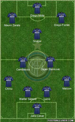 F.C. Internazionale Formation 2012