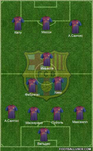 F.C. Barcelona Formation 2012