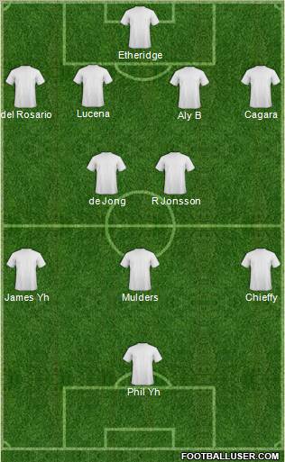 Dream Team Formation 2012