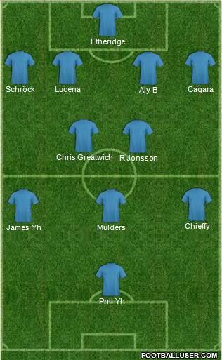 Dream Team Formation 2012