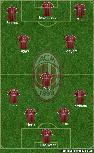 A.C. Milan Formation 2012