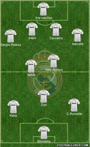 Real Madrid C.F. Formation 2012