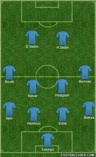 Dream Team Formation 2012