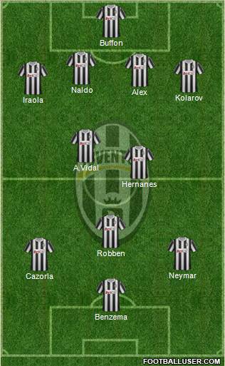 Juventus Formation 2012