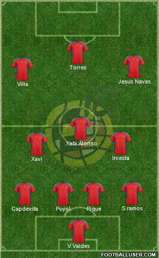 Spain Formation 2012