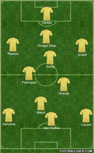 Champions League Team Formation 2012