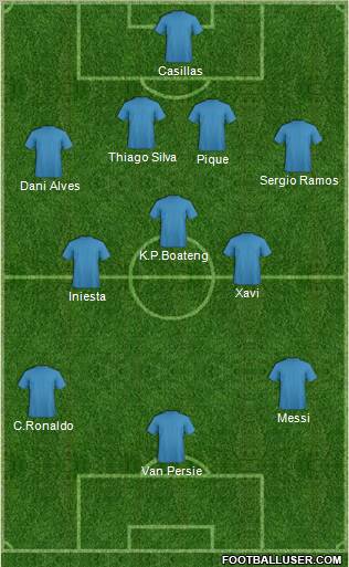 Champions League Team Formation 2012