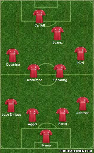 Liverpool Formation 2012