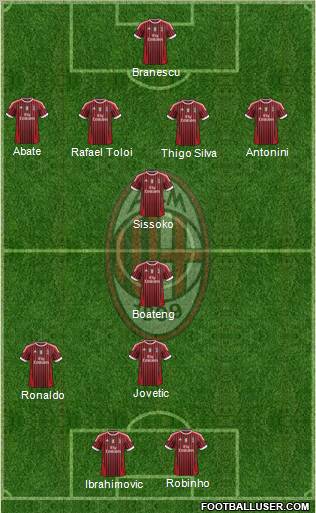 A.C. Milan Formation 2012