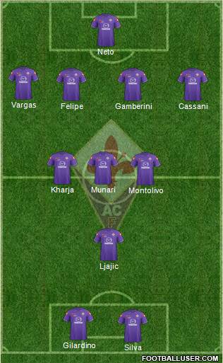 Fiorentina Formation 2012