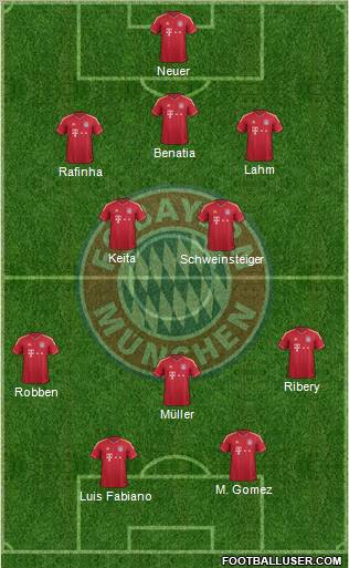 FC Bayern München Formation 2012