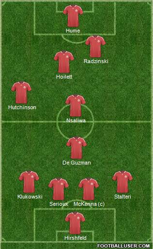 Canada Formation 2012